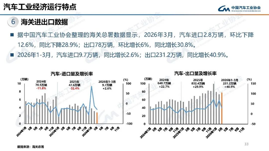 4月汽車產(chǎn)銷分析-2141