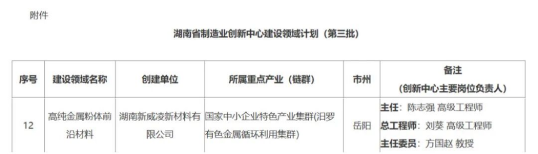 新威凌入選湖南制造業(yè)創(chuàng)新中心-2026182