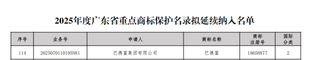 巴德富商標入選廣東重點保護名錄86