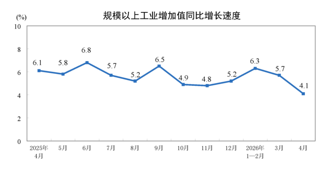 2024年4月工業(yè)增加值分析報告99