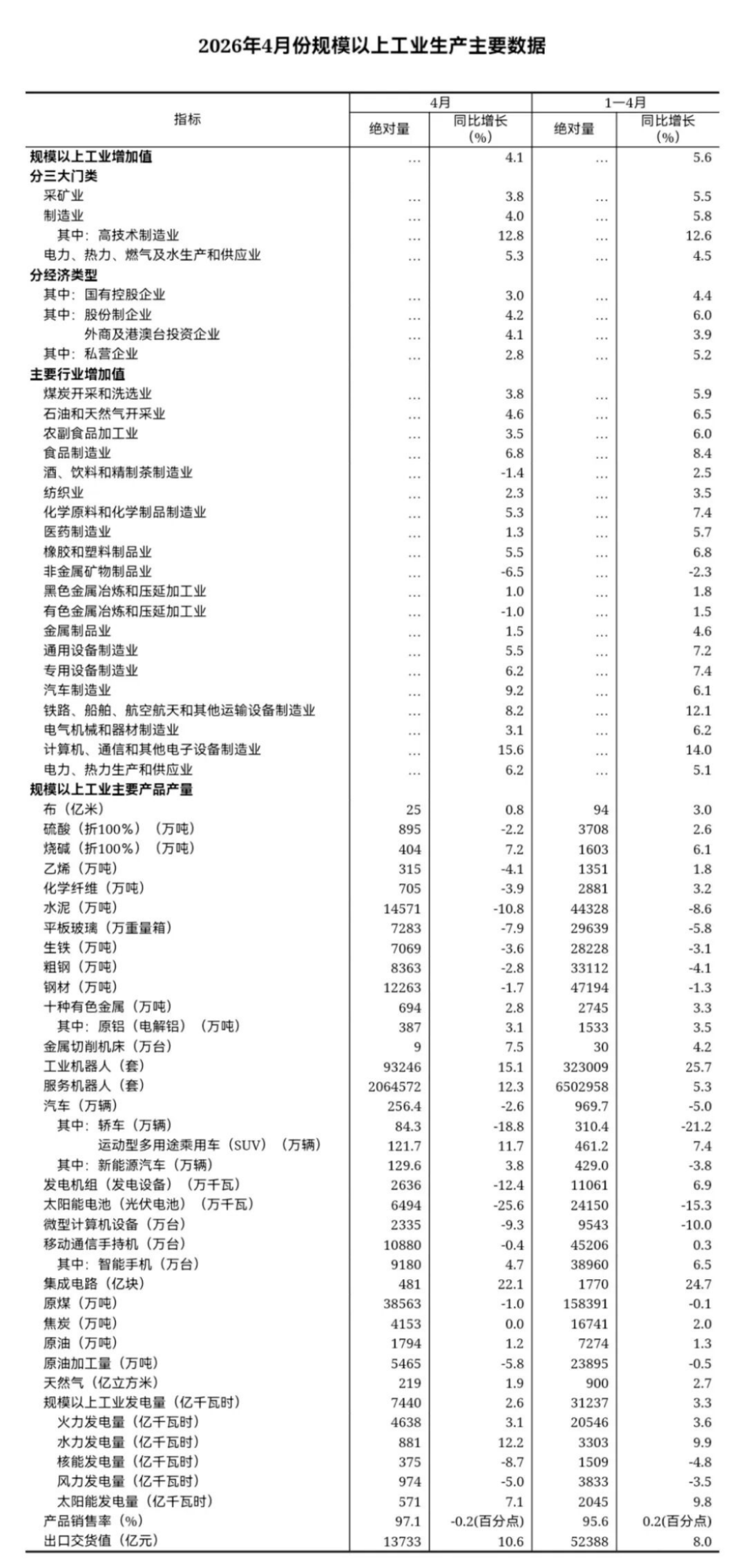2024年4月工業(yè)增加值分析報告803