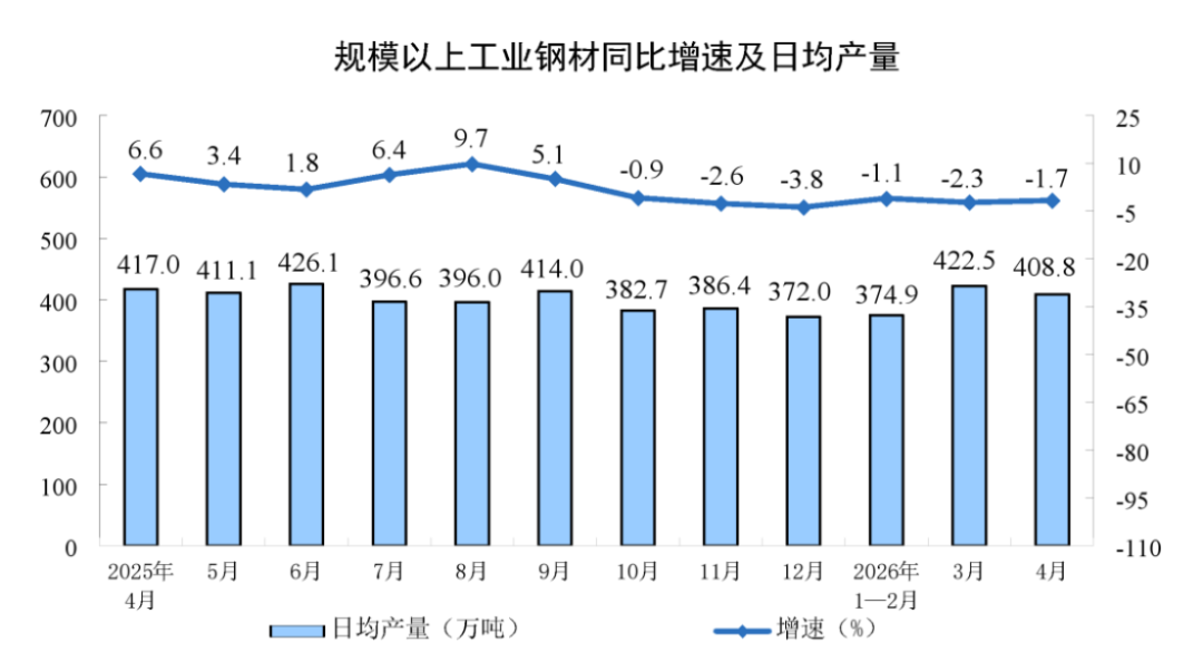 2024年4月工業(yè)增加值分析報告806