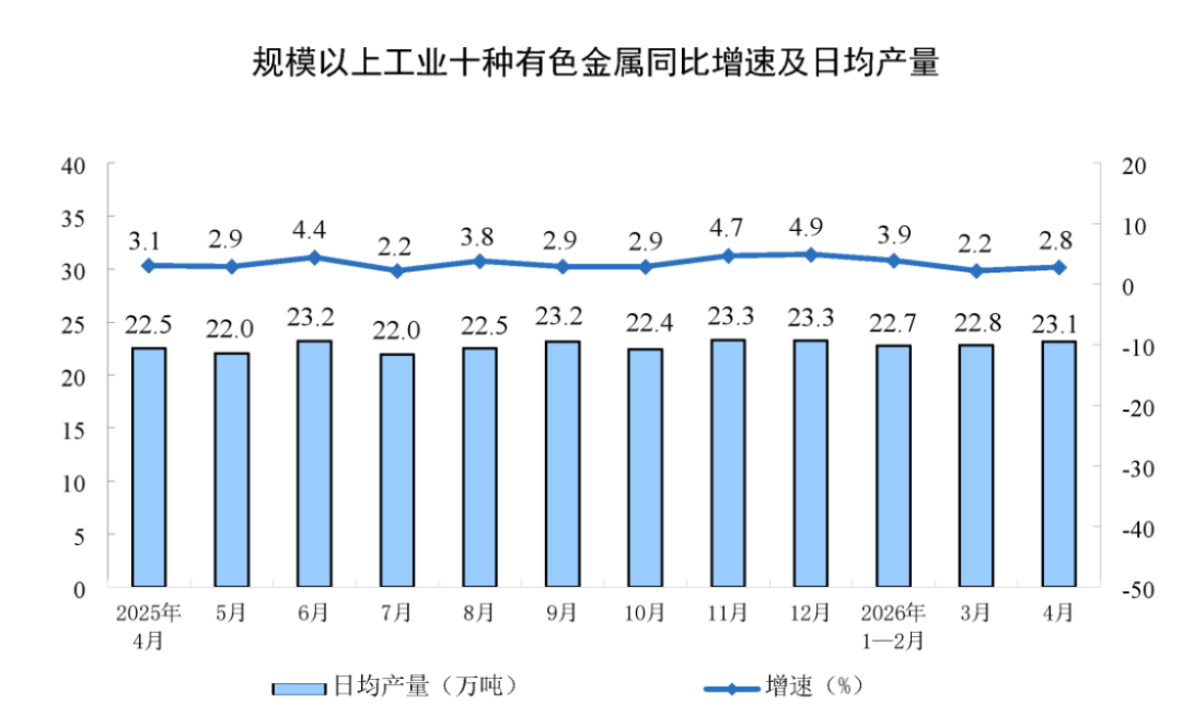 2024年4月工業(yè)增加值分析報告812