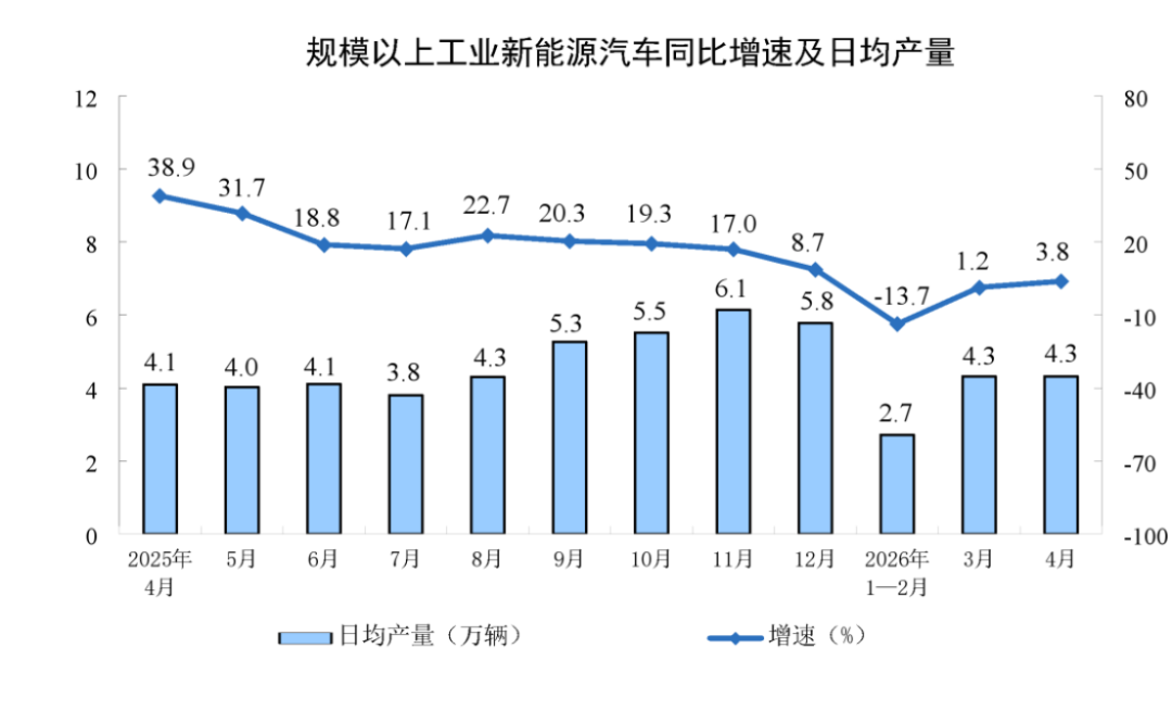 2024年4月工業(yè)增加值分析報告818