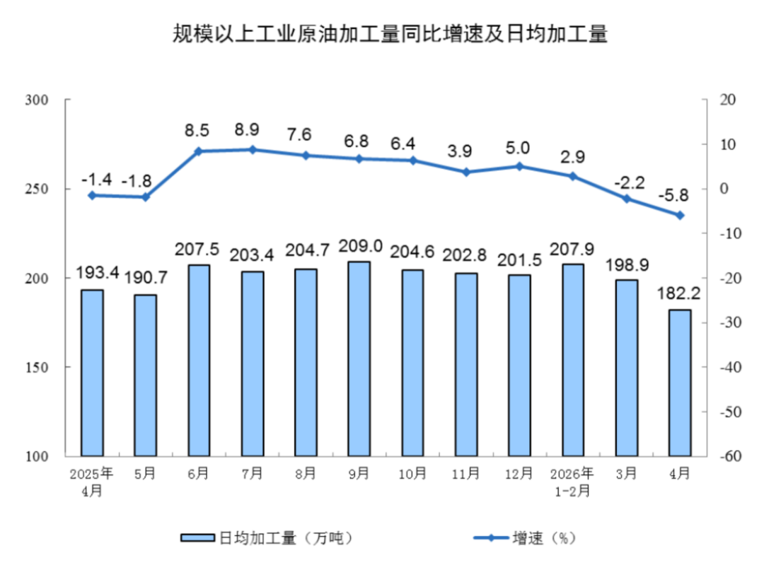 2024年4月工業(yè)增加值分析報告822