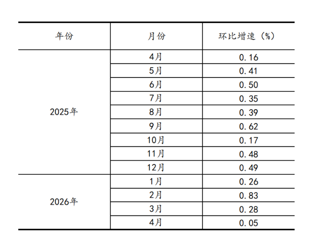 2024年4月工業(yè)增加值分析報告1523