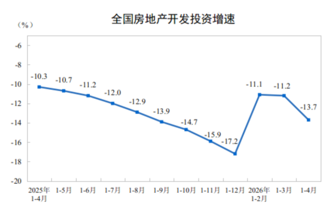 2024年1-4月房地產開發(fā)投資與銷售情況86