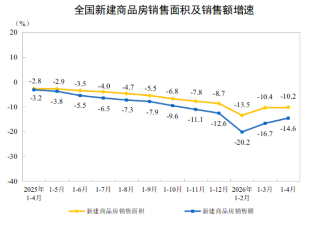 2024年1-4月房地產開發(fā)投資與銷售情況399