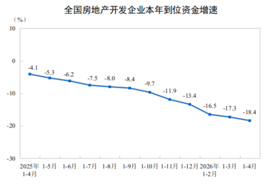 2024年1-4月房地產開發(fā)投資與銷售情況598