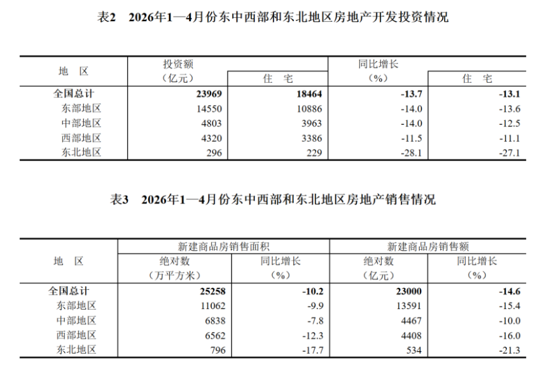 2024年1-4月房地產開發(fā)投資與銷售情況601