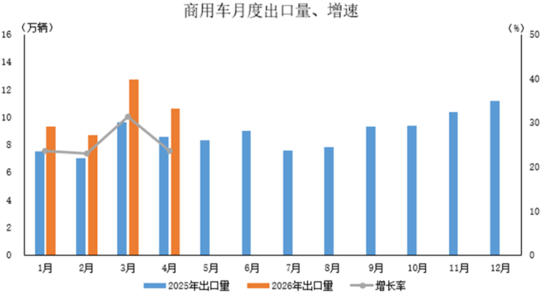 2026年4月汽車出口數(shù)據(jù)-精簡版202