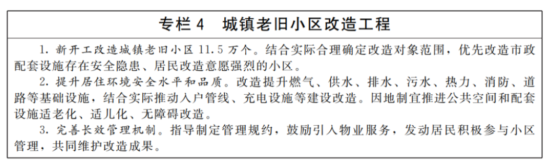 城市更新&ldquo;十五五&rdquo;規(guī)劃-國(guó)發(fā)〔2026〕12號(hào)1775