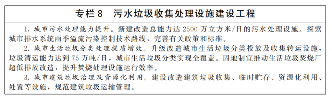 城市更新&ldquo;十五五&rdquo;規(guī)劃-國(guó)發(fā)〔2026〕12號(hào)3208