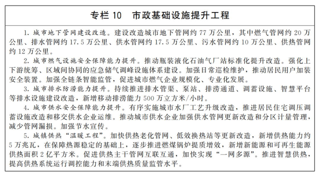 城市更新&ldquo;十五五&rdquo;規(guī)劃-國(guó)發(fā)〔2026〕12號(hào)3746