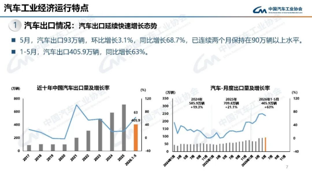 2024年5月汽車產(chǎn)銷分析139