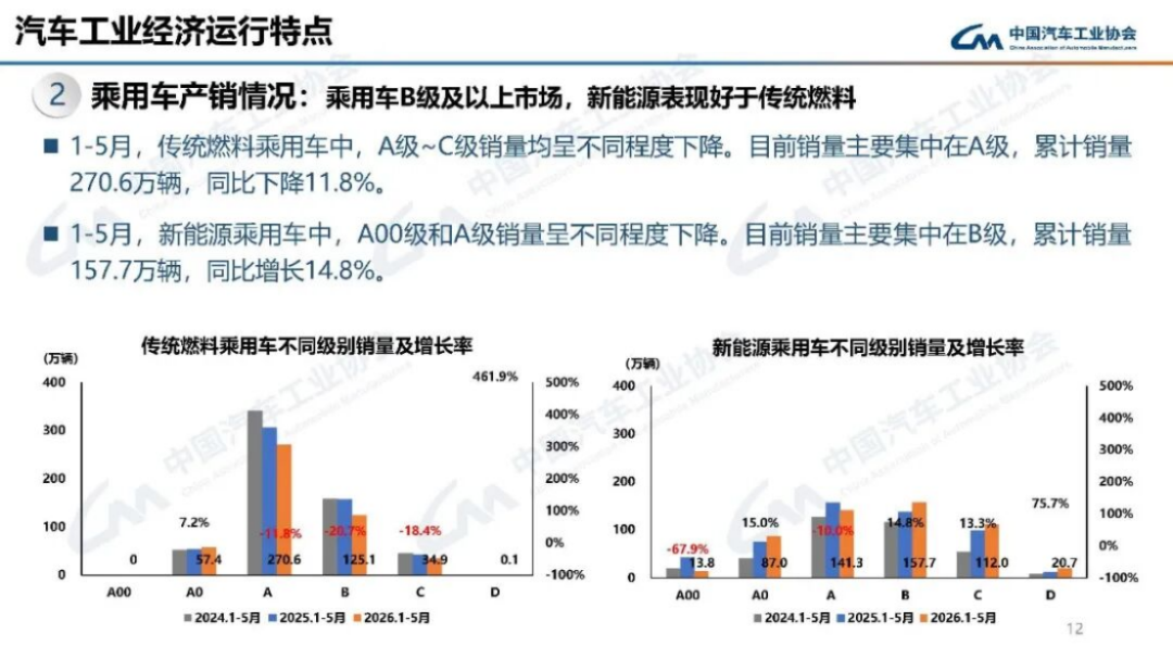 2024年5月汽車產(chǎn)銷分析144