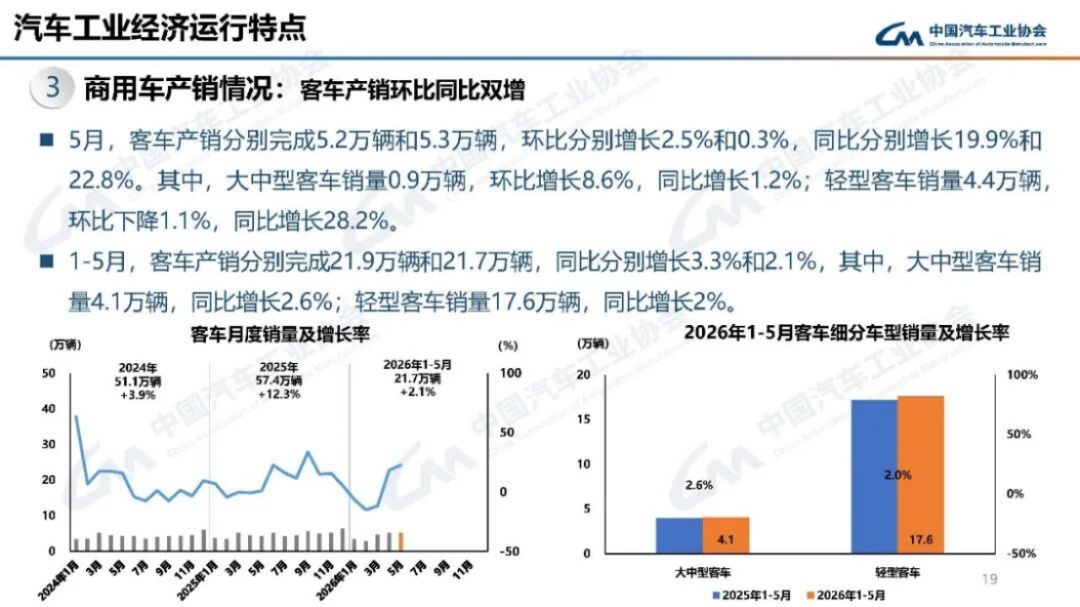 2024年5月汽車產(chǎn)銷分析151