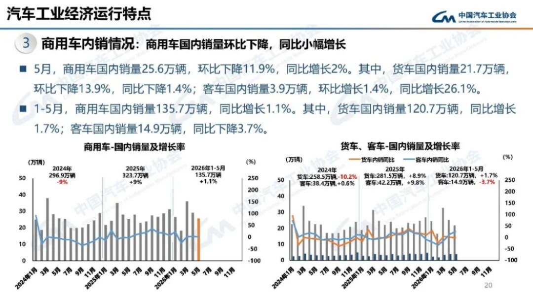 2024年5月汽車產(chǎn)銷分析152