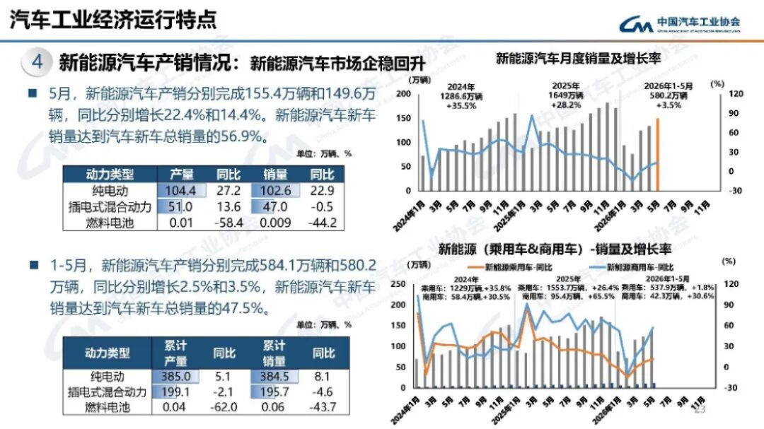 2024年5月汽車產(chǎn)銷分析155
