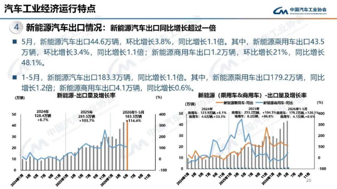 2024年5月汽車產(chǎn)銷分析158
