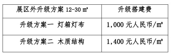 3、展區(qū)外升級(jí)搭建費(fèi)