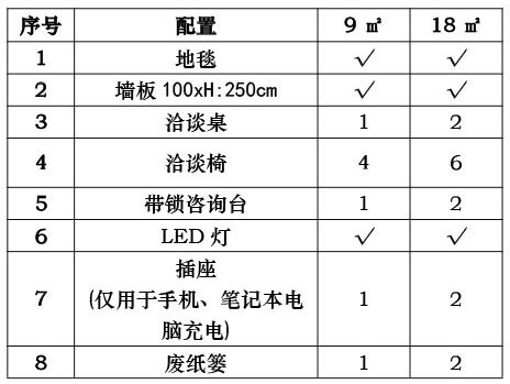 6-各種方案搭建效果圖及配置展區(qū)內(nèi)搭建示意圖