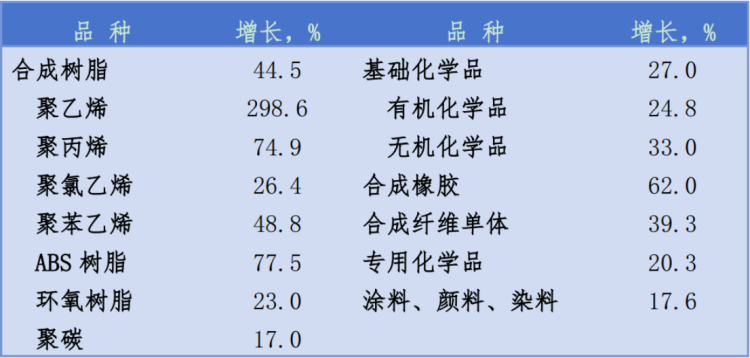 2026石油和化工行業(yè)經(jīng)濟形勢分析會報告2487