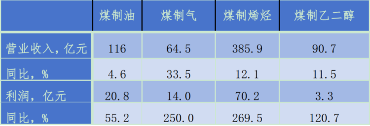 2026石油和化工行業(yè)經(jīng)濟形勢分析會報告3283