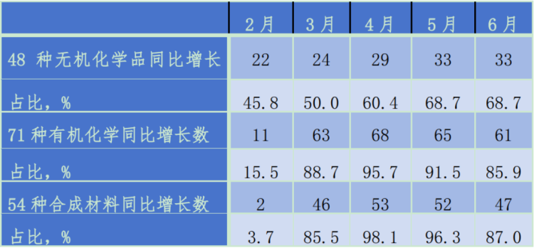 2026石油和化工行業(yè)經(jīng)濟形勢分析會報告4228