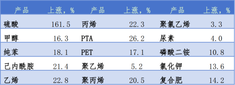 2026石油和化工行業(yè)經(jīng)濟形勢分析會報告4248