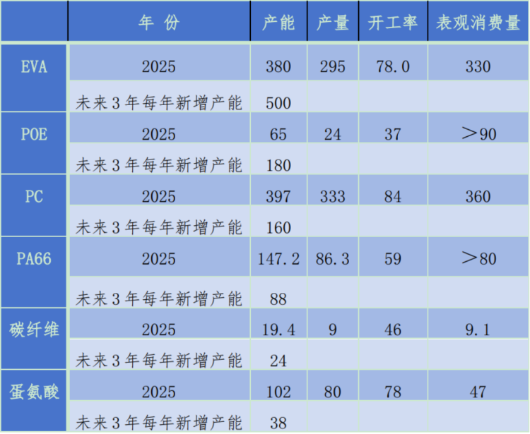 2026石油和化工行業(yè)經(jīng)濟形勢分析會報告5027
