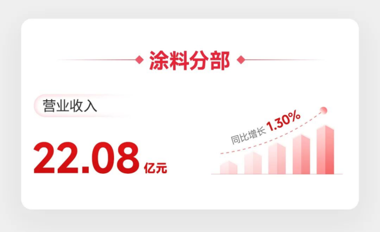 北新建材2026年上半年經(jīng)營報(bào)告968