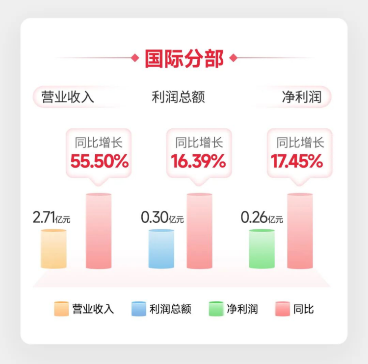 北新建材2026年上半年經(jīng)營報(bào)告1135