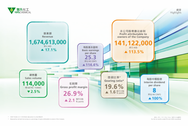 2026年中期業(yè)績(jī)概要0