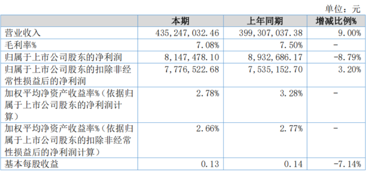 新建 DOC 文檔157