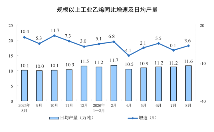 新建 DOC 文檔835