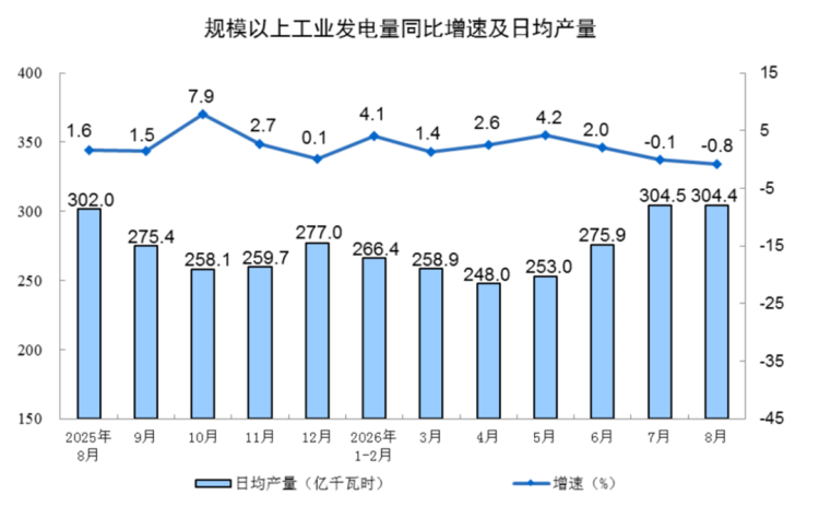 新建 DOC 文檔844