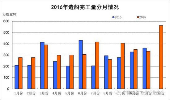 2016��1~11�´������I(y��)��(j��ng)���\����r