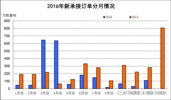 2016��1~11�´������I(y��)��(j��ng)���\����r