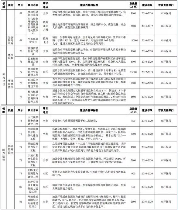 �����h(hu��n)����ʮ���塱Ҏ(gu��)������12�ИI(y��)VOCs�������c�Ŀ