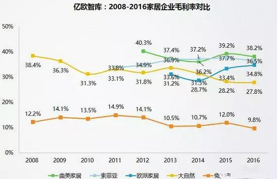 2008-2016�Ҿ���I(y��)ë���ʌ���